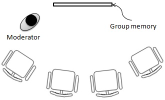 5 Brainstorming Tips to Generate Research Topics 1 brainstorming tips