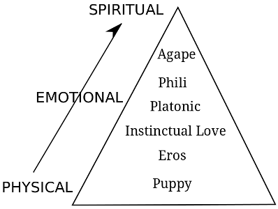 Can You Measure Love? 1 love concept