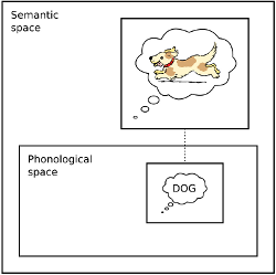 semantics
