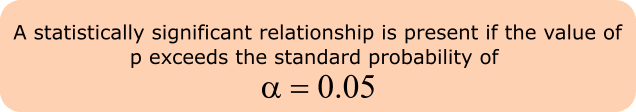 What is a Statistically Significant Relationship Between Two Variables? 1 statisticallysignificantrelationship