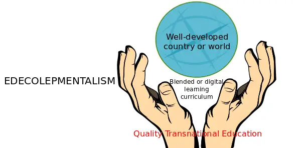 EDECOLEPMENTALISM – A Personal Philosophy in Higher Education 1 definition of edecolepmentalism