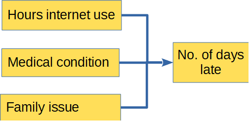Mind Map: A Tool in Conceptual Framework Development 1
