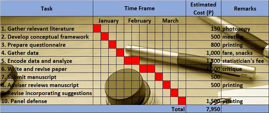 research topics