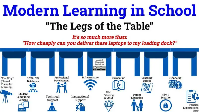 2 Plus 1 Emerging Model of Professional Development for Teachers 1 professional development for teachers