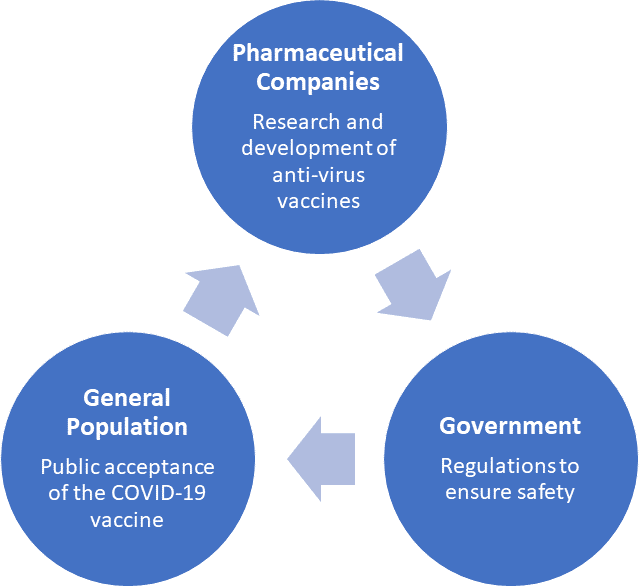 Pfizer COVID-19 Vaccine: More Than 90% Effective Against the Coronavirus 1 covid-19 vaccine