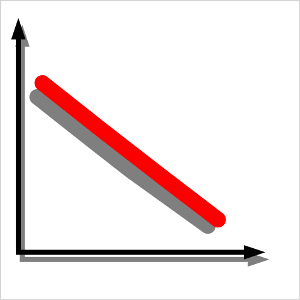 graph inverse relationship