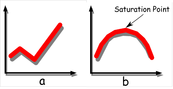 two graphs