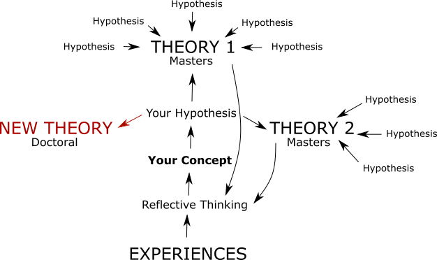 what is a conceptual framework