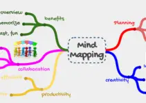Mind Map: A Tool in Conceptual Framework Development