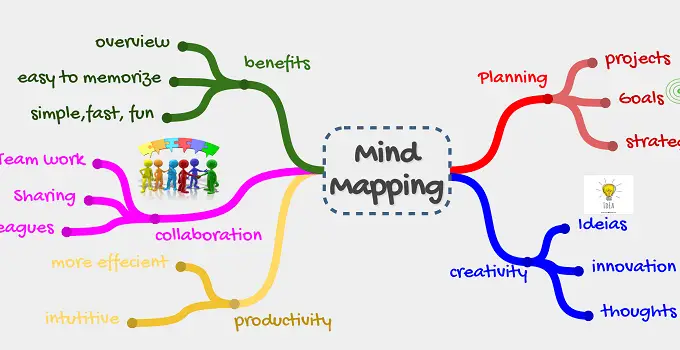 Mind Map: A Tool in Conceptual Framework Development