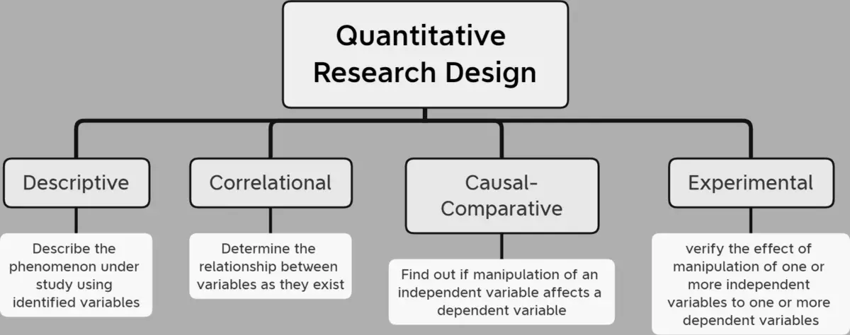 quantitativeresearchdesign