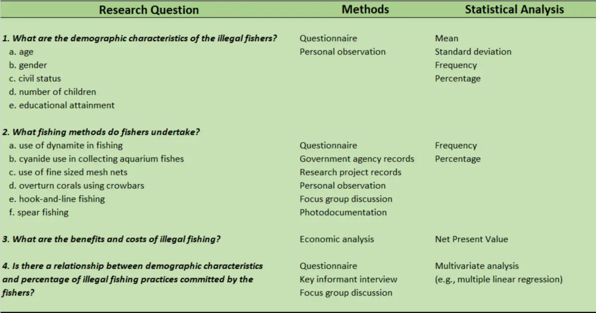 Using a Matrix to Write Your Research Proposal 1 how to write your research proposal