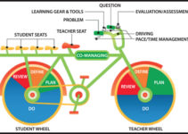 MA in Curriculum and Instruction: Why is it so important?