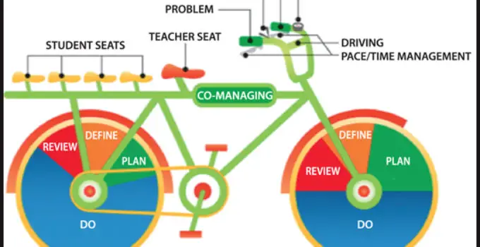 MA in Curriculum and Instruction: Why is it so important?