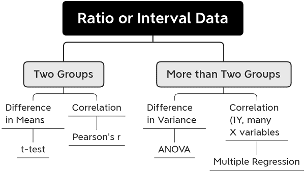 parametric-tests-4-widely-used-tests-to-discover-difference-or