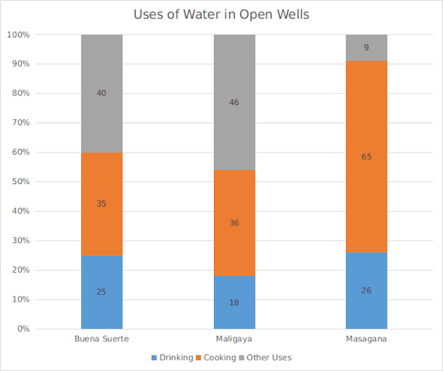 open-wells-for-drinking-water-in-el-nido-dangerous-to-human-health