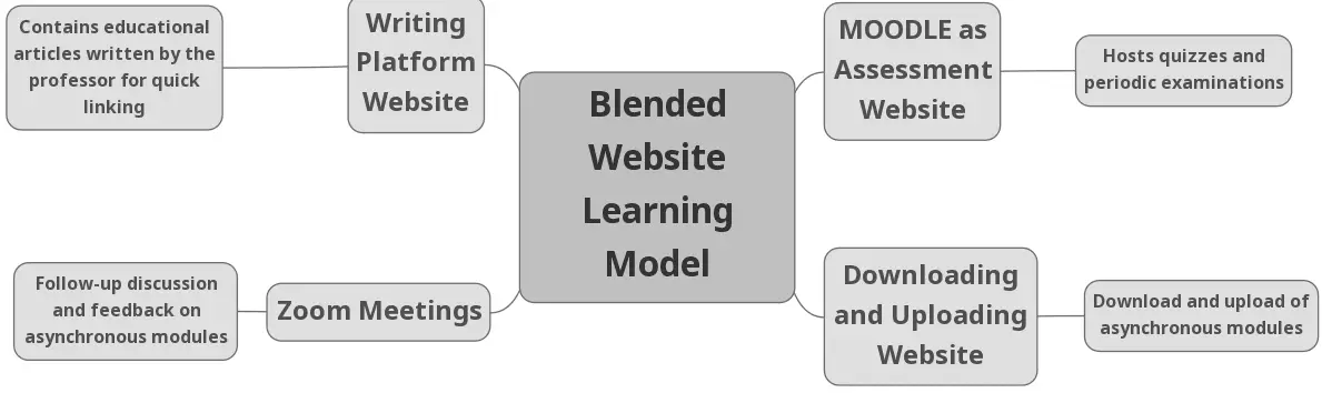 teachingstrategies