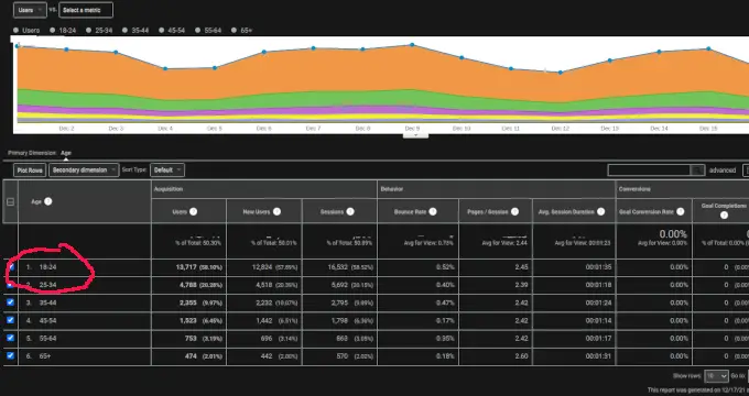 Data Analytics by Google: 4 Important Tips for Webmasters and Bloggers 1 dataanalyticsbygoogle