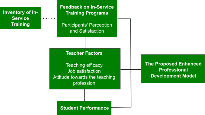 exampleofaconceptualframework
