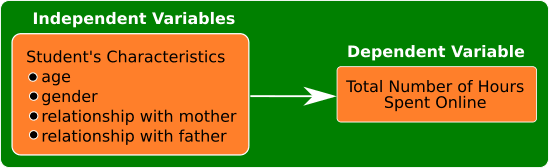 multipleregression