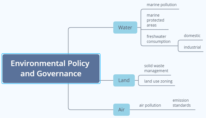 Research Agenda: Two Tools to Narrow Down the Research Topic 3 mindmapping