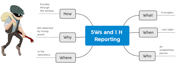 The 5Ws and 1H Technical Writing Approach 1 5Wsand1H