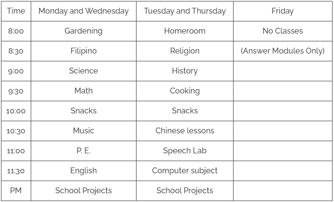 research paper example about modular learning