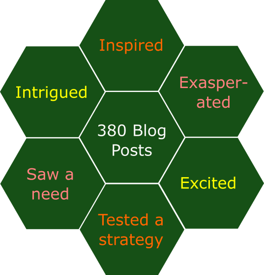 article writing