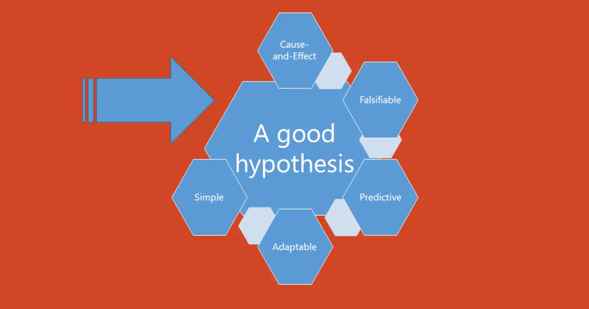 how to write a hypothesis