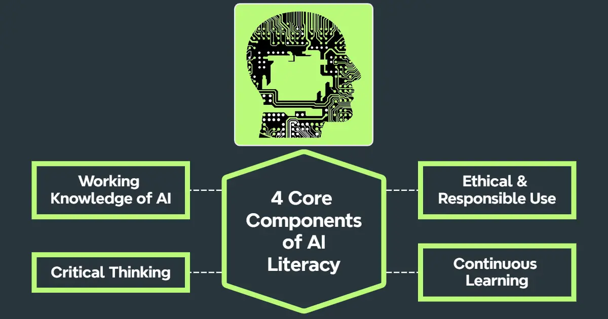 ai literacy