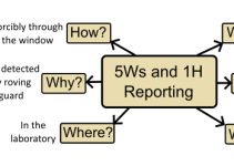 The 5Ws and 1H Technical Writing Approach