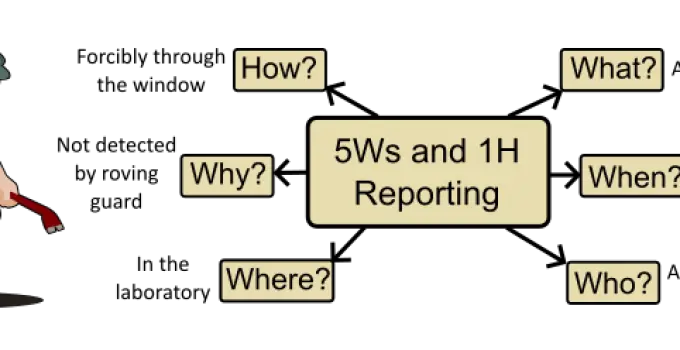 The 5Ws and 1H Technical Writing Approach