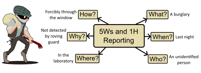 The 5Ws and 1H Technical Writing Approach 2 5ws_and_1H_report