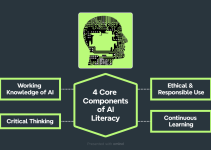 AI Literacy: Why Schools Must Prepare for the Age of Artificial Intelligence