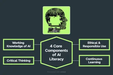 AI Literacy: Why Schools Must Prepare for the Age of Artificial Intelligence