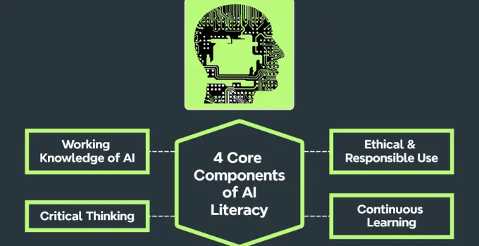 AI Literacy: Why Schools Must Prepare for the Age of Artificial Intelligence