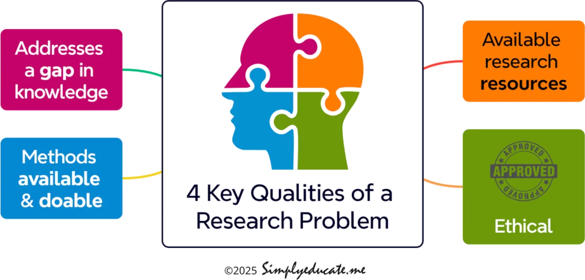 What is a Good Research Problem? 1 what is a good research problem