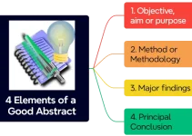 How to Write a Good Abstract: Four Essential Elements with Example