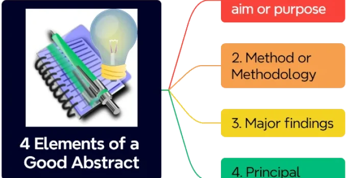 How to Write a Good Abstract: Four Essential Elements with Example