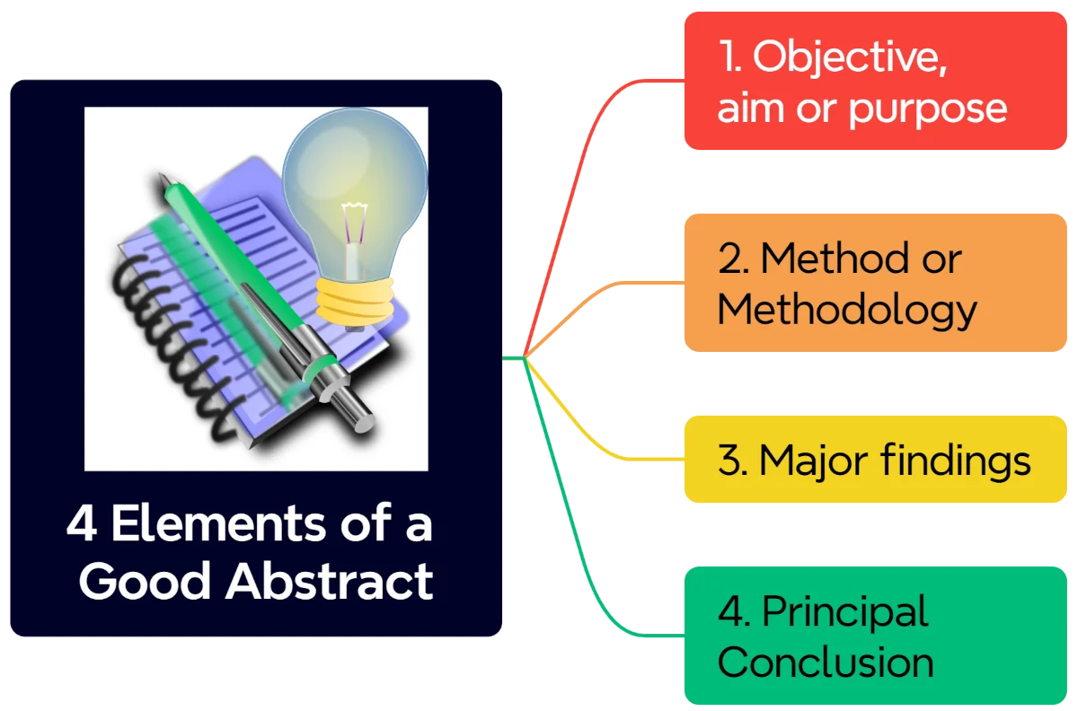 a good abstract