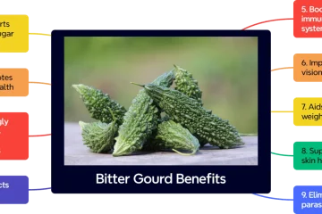 9 Bitter Gourd Benefits: Nutrition, Health Uses, and Side Effects 9 Bitter Gourd Benefits: Nutrition, Health Uses, and Side Effects