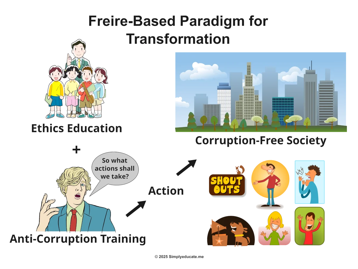ethics education