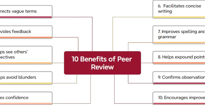 10 Benefits of Peer Review in Research Writing
