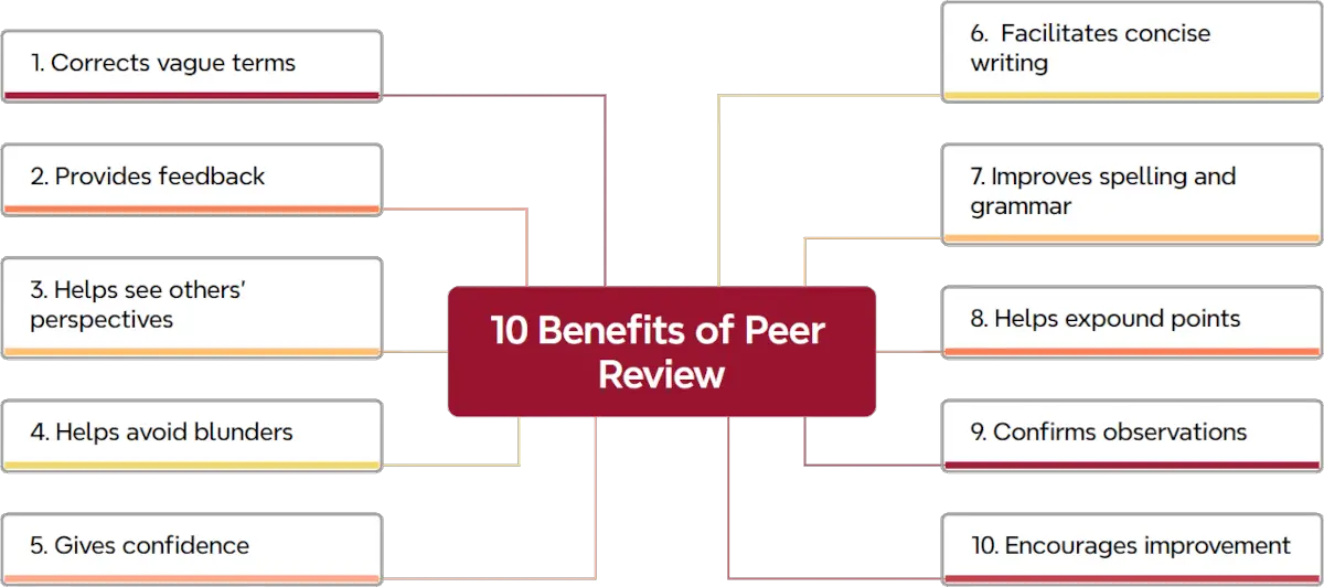 benefits of peer review
