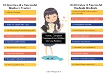 How to Complete Graduate School While Working Full Time