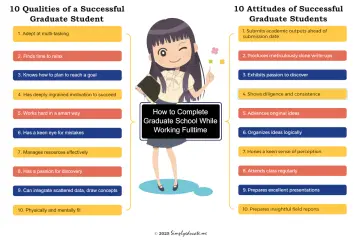 How to Complete Graduate School While Working Full Time