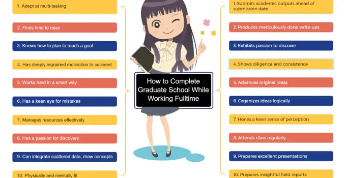How to Complete Graduate School While Working Full Time