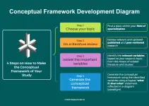 Conceptual Framework: A Step-by-Step Guide on How to Make One