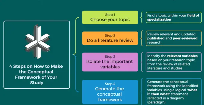 Conceptual Framework: A Step-by-Step Guide on How to Make One