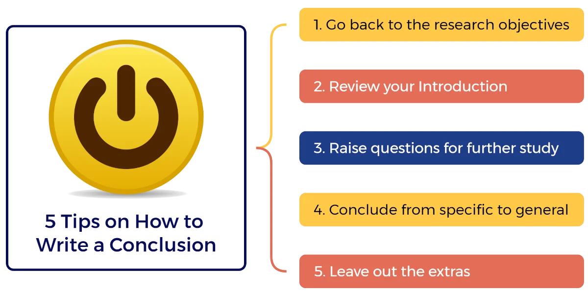 how to write a conclusion